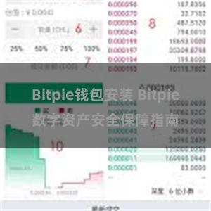 Bitpie钱包安装 Bitpie数字资产安全保障指南